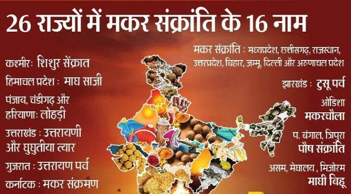 मकर संक्रांति 15 जनवरी को / 900 साल पहले 1 जनवरी को मनाई जाती थी, हर 72 साल में तारीख एक दिन बढ़ जाती है